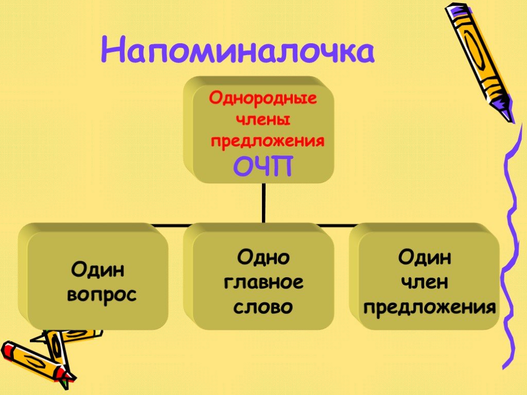 Презентация однородных членах 5 класс