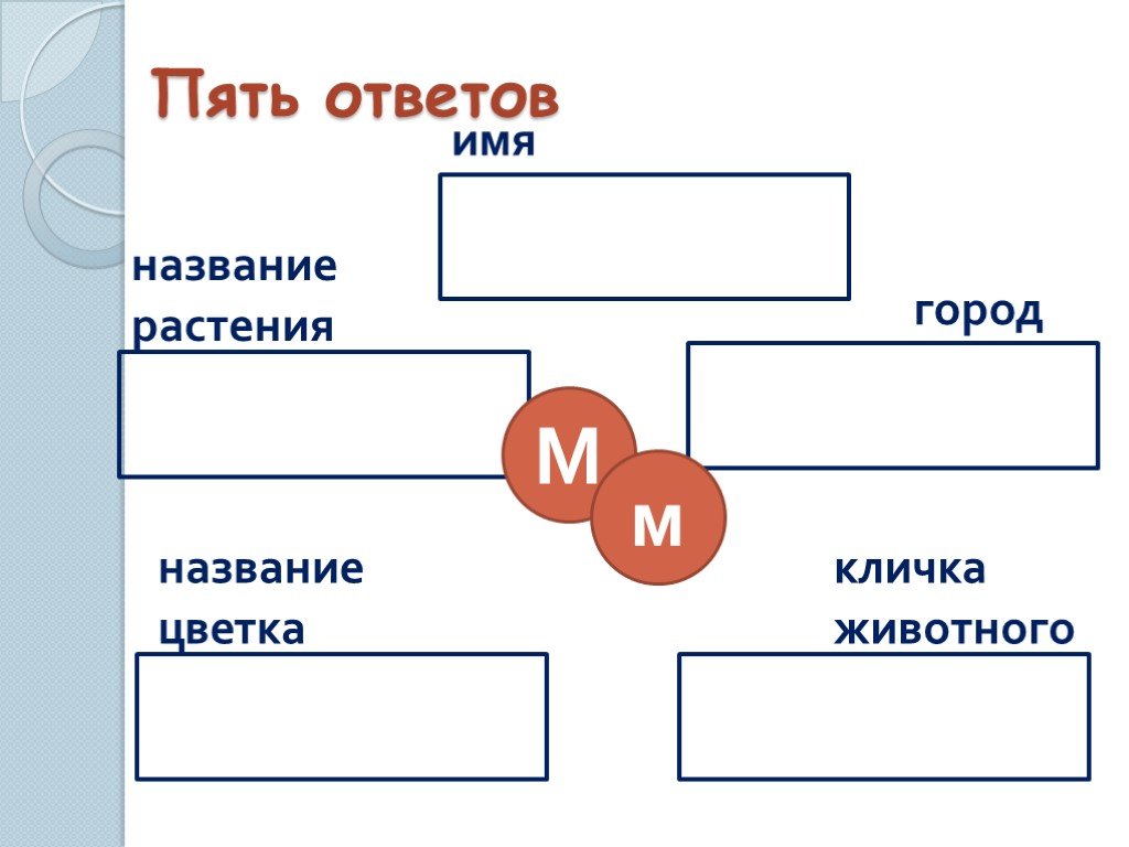 Русский язык 1 класс имена собственные презентация