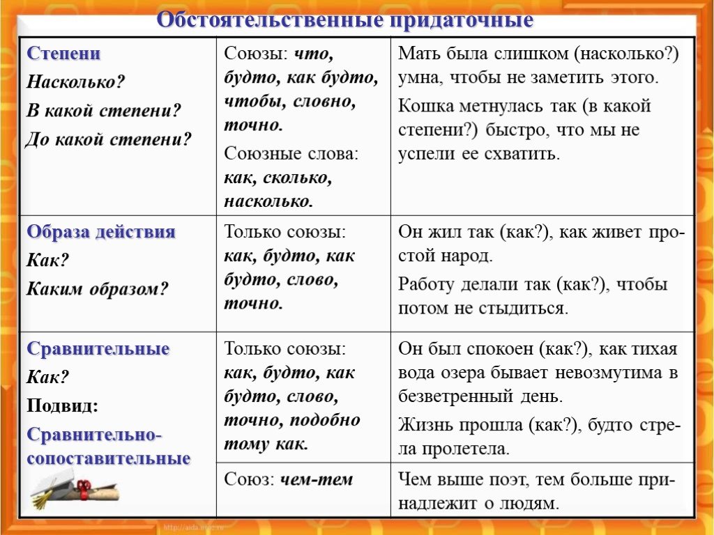 Спп презентация 11 класс