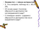 Знакомство с новым материалом. 1. Рассмотрите таблицу на с. 82 (§ 29). От основ каких глаголов образуются деепричастия несовершенного вида? С помощью какого суффикса образуются деепричастия несо­ вершенного вида?