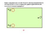 Какое направление в точке О имеет вектор напряженности электрического поля созданного двумя одноименными положительными зарядами? →