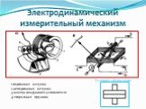 Электродинамический измерительный механизм. 1-подвижная катушка 2-неподвижная катушка 3-камера воздушного успокоителя 4-спиральная пружина