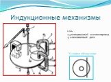 Индукционные механизмы. 1-ось 2,3-неподвижный магнитопровод 4- алюминиевый диск