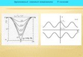Двухконтактный квантовый интерферометр и процессы в нем Слайд: 4