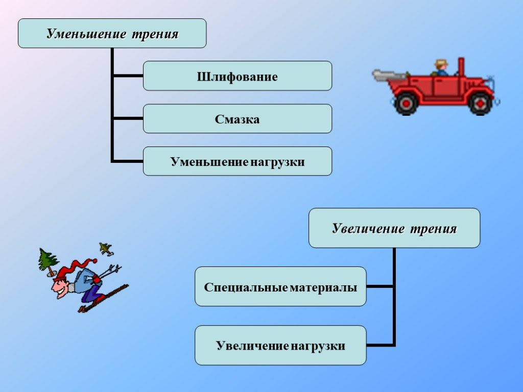 Рост сокращение. Способы увеличения трения. Увеличение и уменьшение силы трения. Способы увеличения силы трения. Способы увеличения и уменьшения трения.