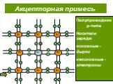 Акцепторная примесь. Полупроводник p-типа Носители заряда: основные -дырки неосновные -электроны. In