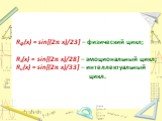 Rф(x) = sin[(2π x)/23] – физический цикл; Rэ(x) = sin[(2π x)/28] – эмоциональный цикл; Rи(х) = sin[(2π x)/33] – интеллектуальный цикл.