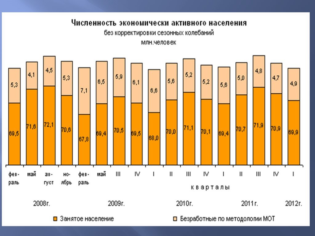 Экономически активная численность. Численность экономически активного населения. Динамика экономически активного населения. Структура экономически активного населения. Экономически активное население мира.