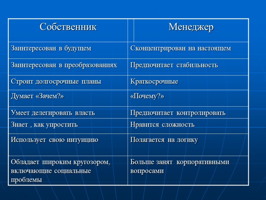 Владелец и собственник. Основные симптомы заболеваний сердечно-сосудистой системы. Признаки сердечно сосудистых заболеваний. Основные симптомы заболевания ССС. Собственник и менеджер.