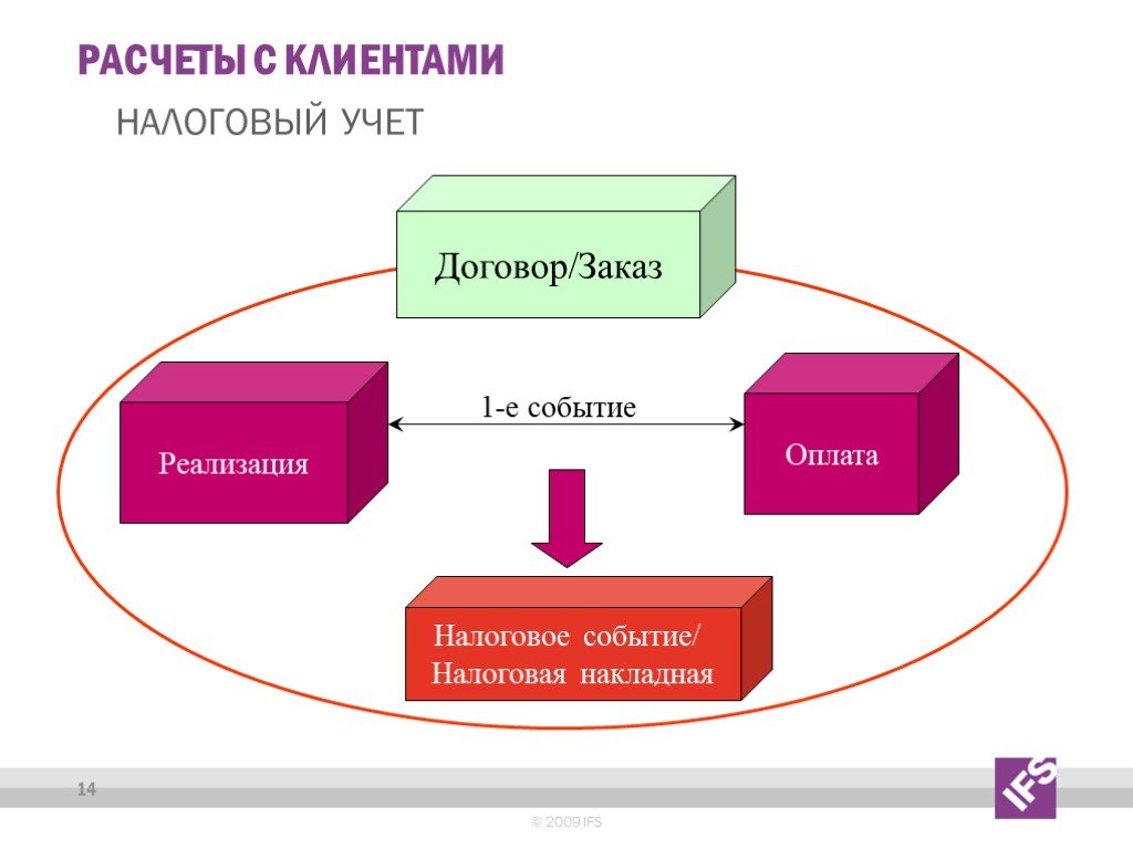 Налоговый учет презентация