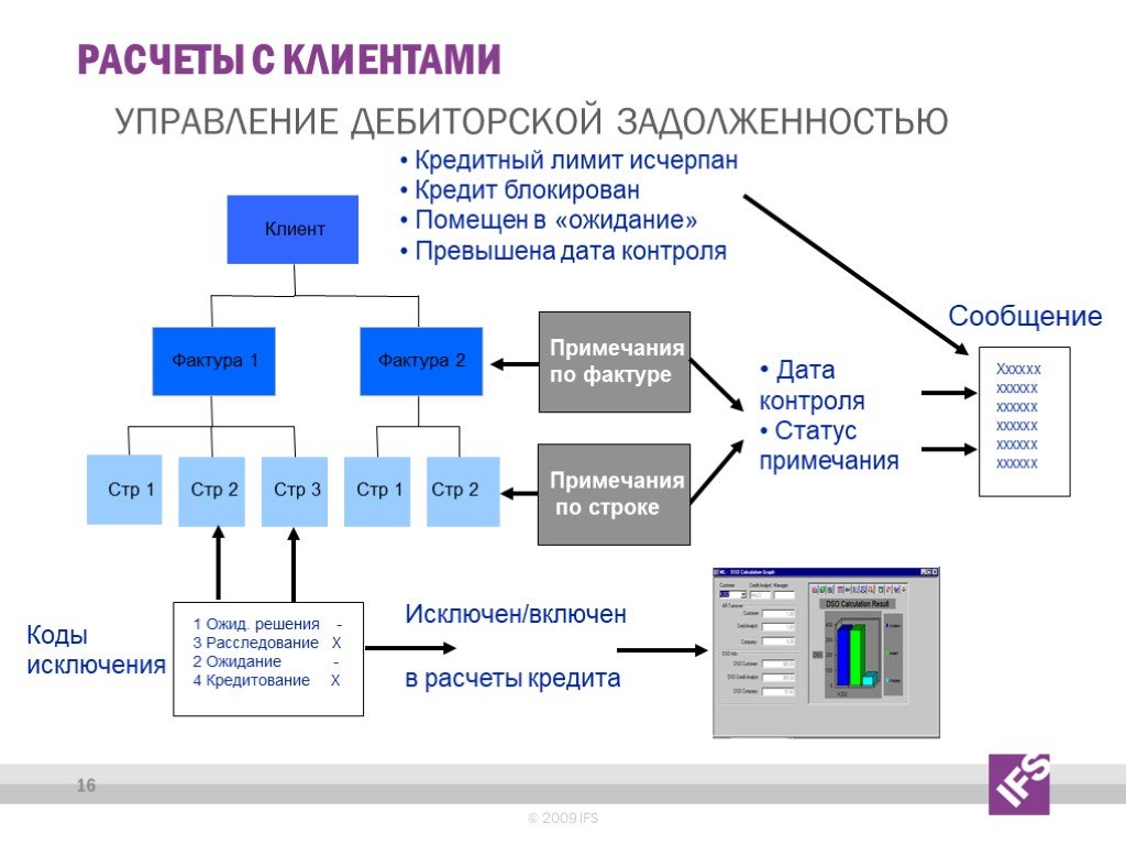 Дата контроля. Расчеты с клиентами. Система расчета с клиентами. Расчетные клиенты. Картинка отдела клиентских расчетов.