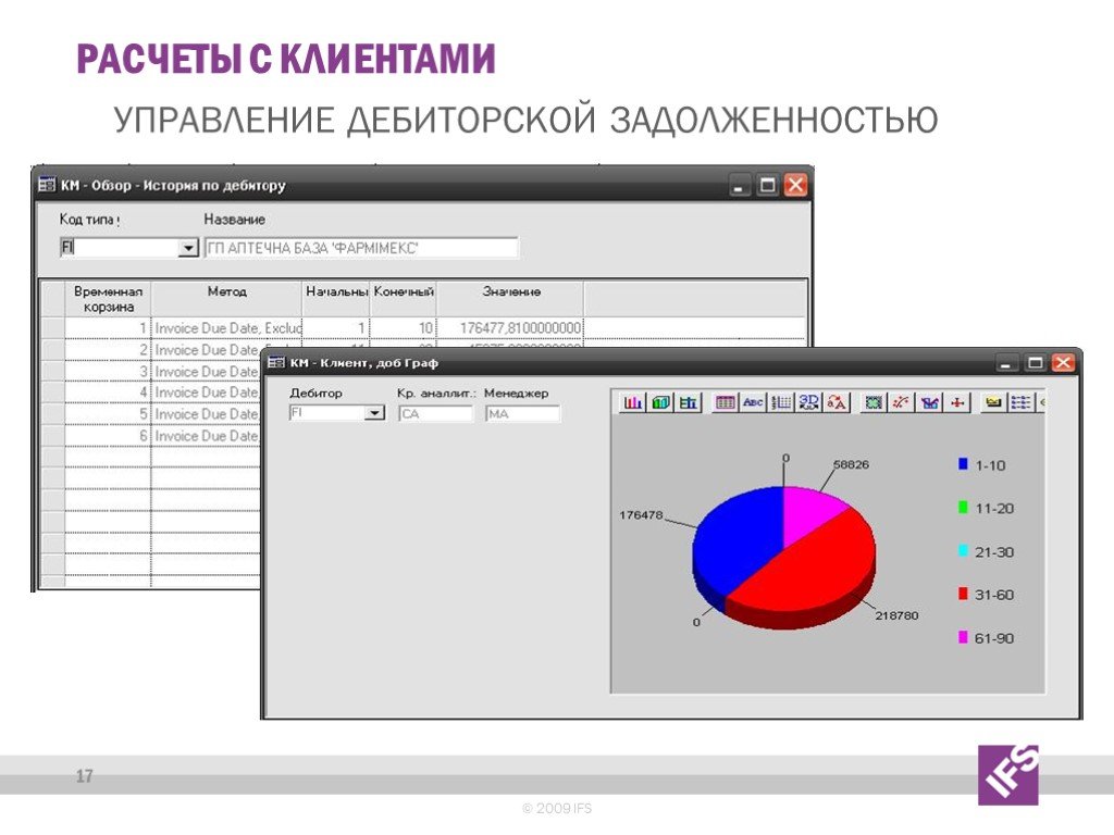 Презентация управление дебиторской задолженностью - 98 фото