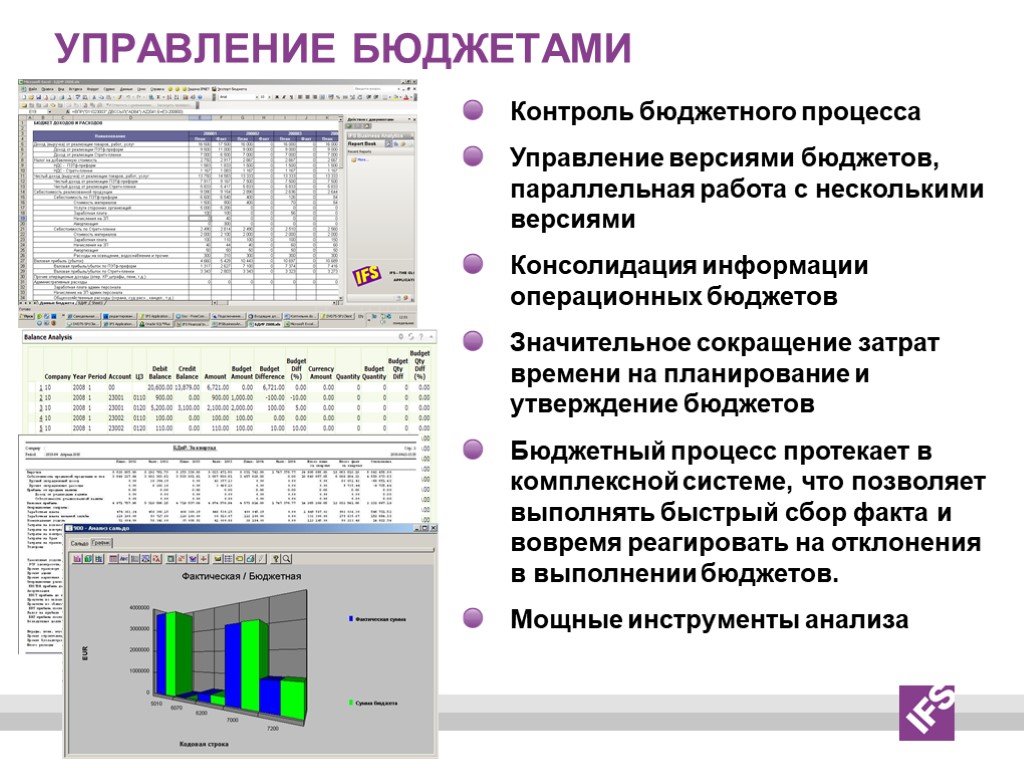 20 управляющих. Управление бюджетом. Процесс контроля бюджета. Мониторинг бюджетного процесса. Анализ и мониторинг бюджетного процесса.