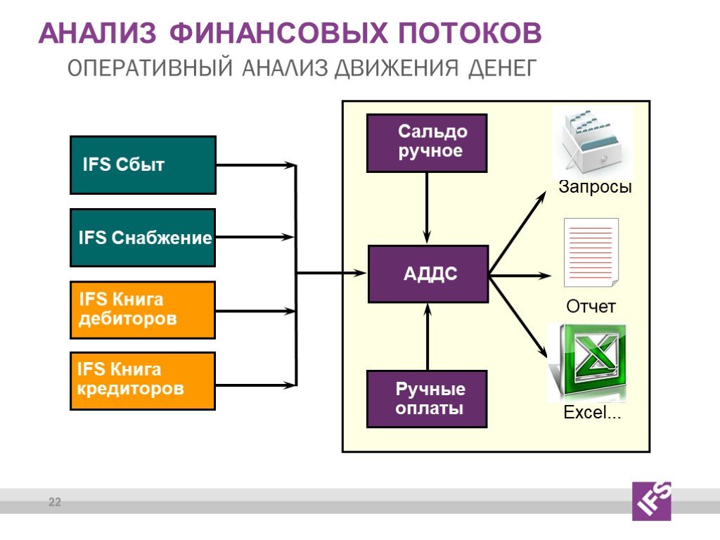 Оперативные исследования