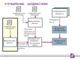 Управление бюджетами. Бюджетное планирование. Операционные бюджеты. Бюджетный анализ. Журнал хоз. операций – Внутренняя книга. Фактические данные. Импорт из сторонних систем. Передача проводок во внутреннюю книгу. Импорт из Excel