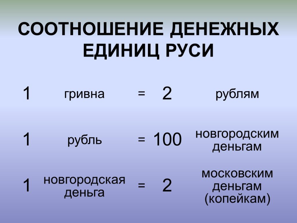 Название денежных единиц в русском языке проект