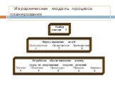 Иерархическая модель процесса планирования