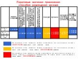 Пороговые значения применения способов размещения заказов