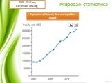 Dynamics of licence fees and royalties export. 2000- 2013 год Источник: wto.org