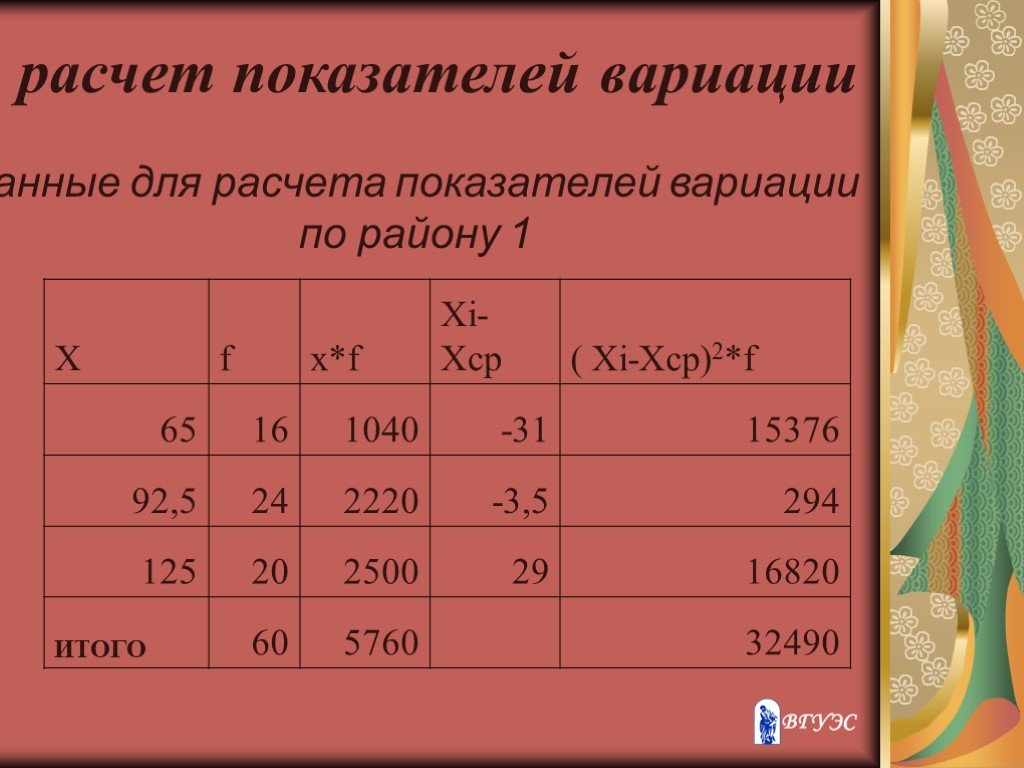 Калькулятор показателей. Расчет показателей вариации. Данные для расчета показателей. Расчет показателей вариации урожайность. (XI-XСР)2.