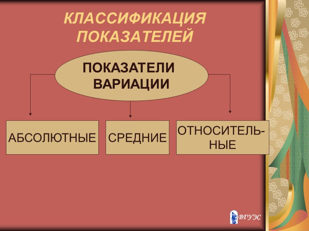 Классификация вариации. Вариация классифицируется на.