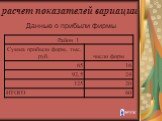 расчет показателей вариации. Данные о прибыли фирмы