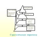 Стратегическая пирамида