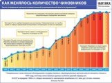Факторы, усиливающие коррупцию в РФ. Слайд: 10