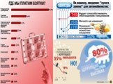 Факторы, усиливающие коррупцию в РФ. Слайд: 7