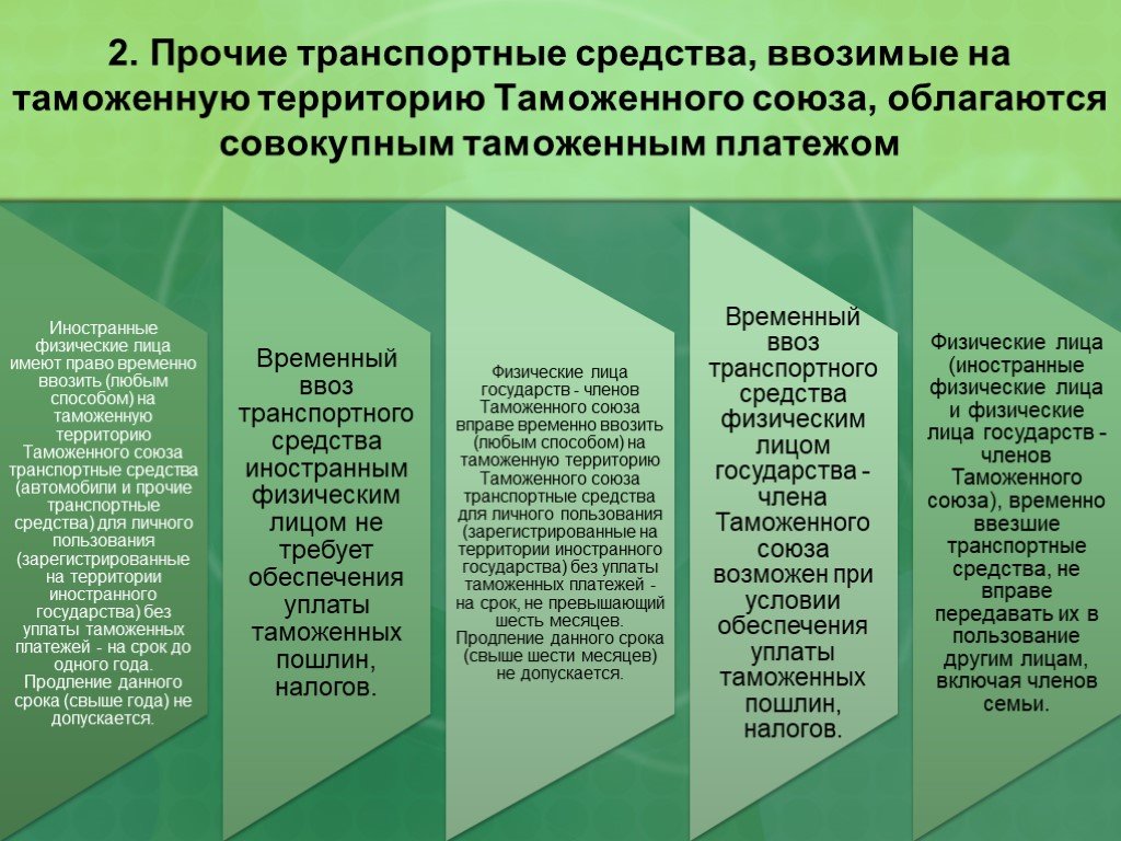 Ввоз товаров физическими лицами для личного пользования. Временный ввоз ТС на территорию ТС. Совокупный таможенный платеж. Процедуры для ввозимых транспортных средств для личного пользования. Транспортные средства зарегистрированные в иностранном государстве.