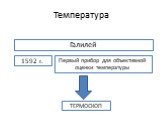 Галилей 1592 г. ТЕРМОСКОП. Первый прибор для объективной оценки температуры