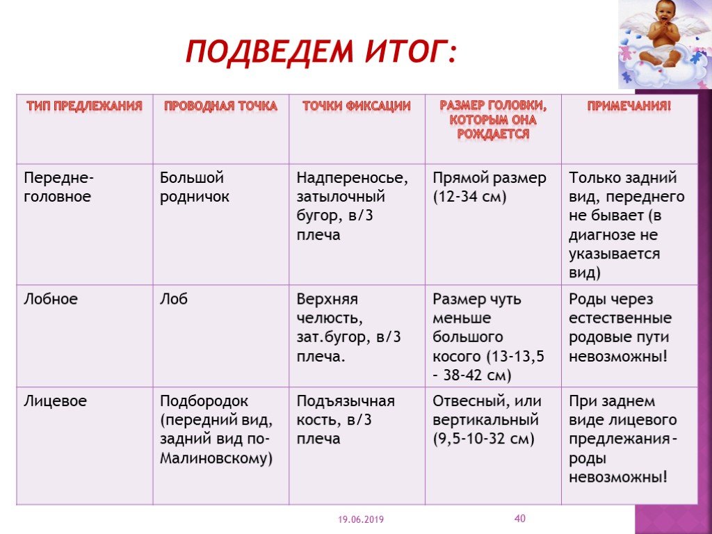 Роды в москве проект в чем смысл