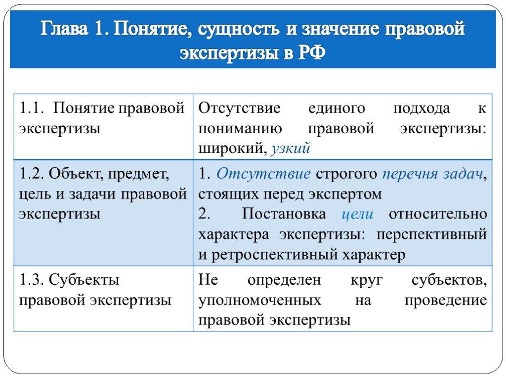 Правовая экспертиза нормативно правовых актов. Виды правовой экспертизы. Классификация экспертиз нормативных правовых актов. Задачи правовой экспертизы. Виды юридической экспертизы нормативного акта.