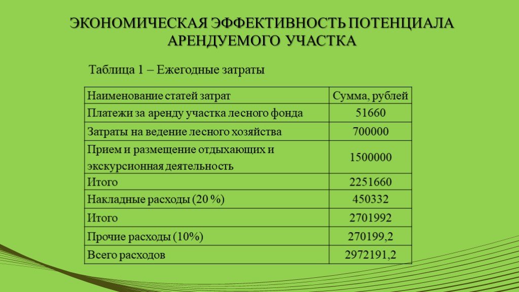 Проект освоения лесов на арендованных участках лесного фонда