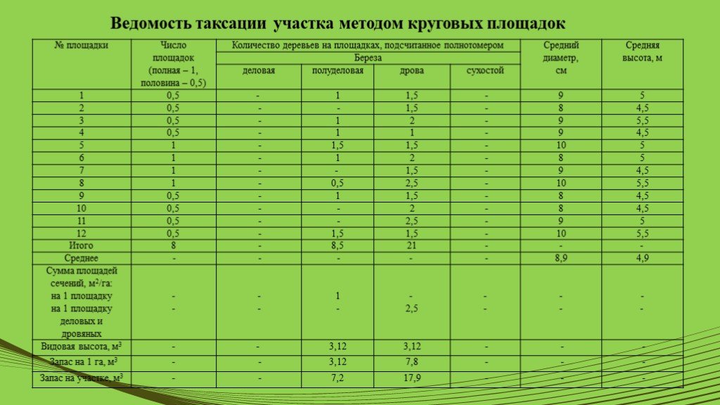 План таксации это