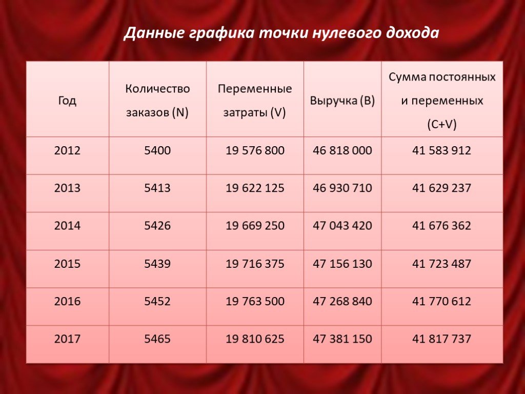 Крематорий как бизнес идея для начинающих окупаемость проекта