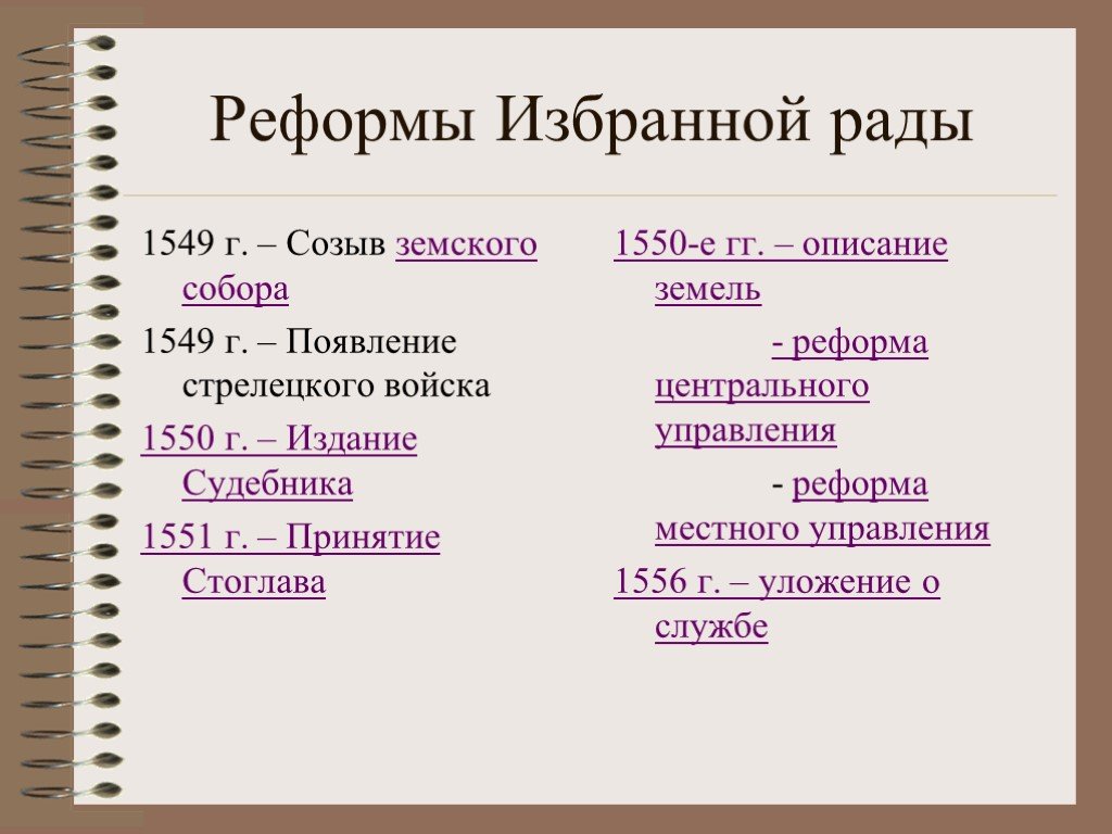 Реформы избранные радой ивана грозного. Избранная рада 1549. Реформы избранной рады 1550. Реформы Ивана IV 1550 1556. Реформа управления 1550.