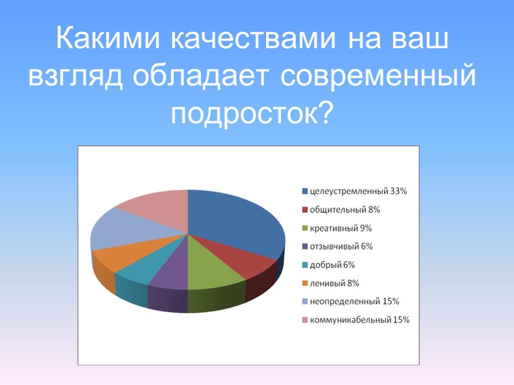 Проект ценности современных подростков 9 класс