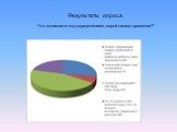 Результаты опроса Что понимаете под определением «герой нашего времени»?