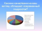 Какими качествами на ваш взгляд обладает современный подросток?