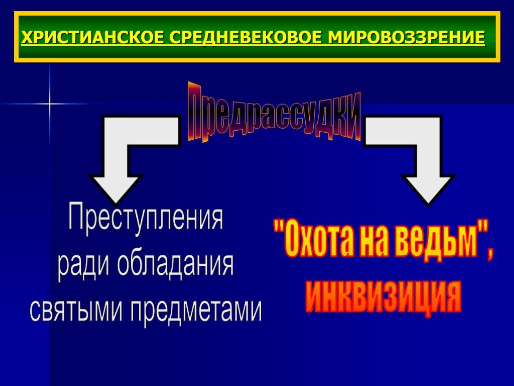 Современная картина мира и христианское мировоззрение презентация