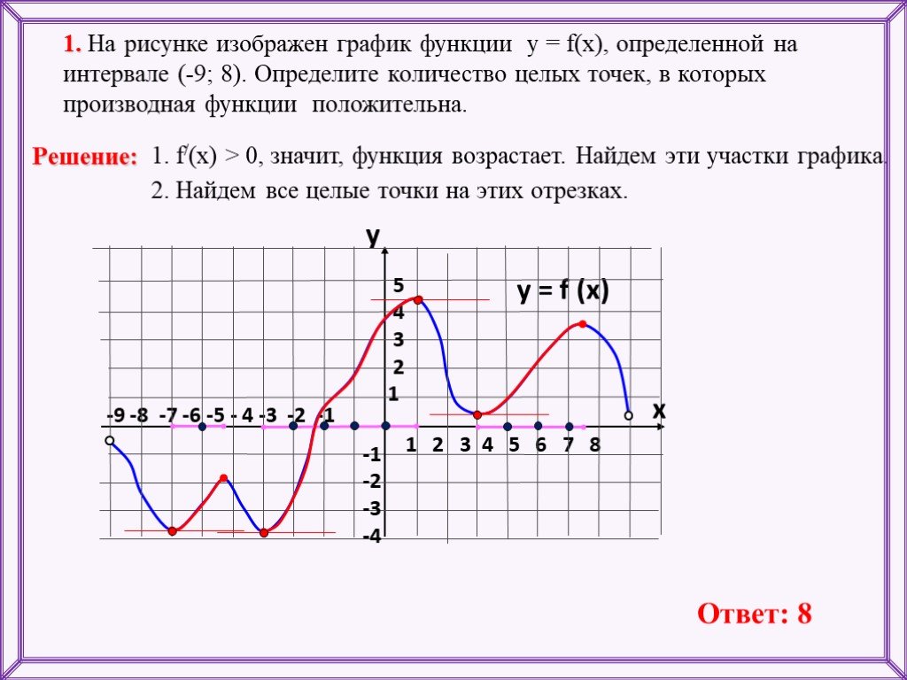 На рисунке показан график функций. Точки в которых функция положительна. На рисунке изображен график функции. Точки в которых производная положительна. График функции на промежутке.