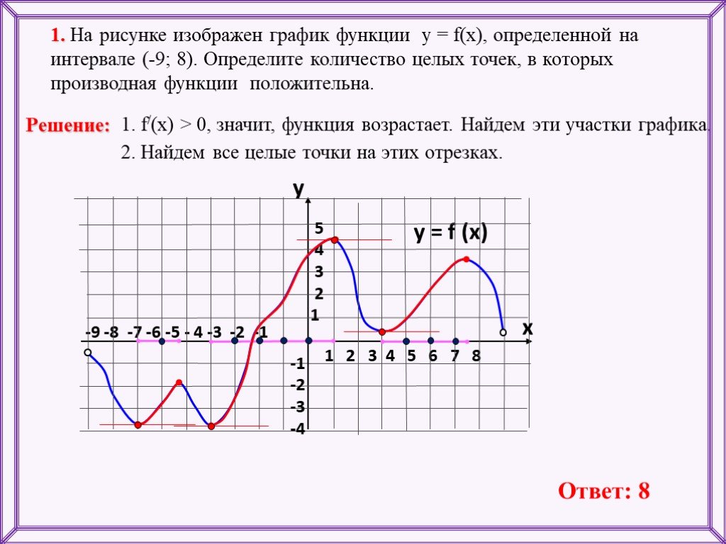 На рисунке изображен график функции найдите 1. Производная функции положительна. Производная функции положительна на графике. Функция положительна на графике. Точки в которых производная положительна.