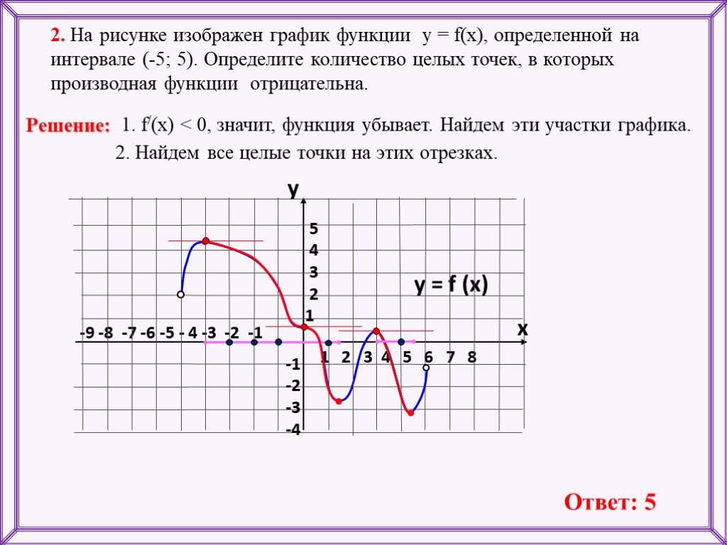 Рисунке изображен график функции найдите f 7. На рисунке изображен график функции. График функции на интервале. Y F X график. Функция y f x.