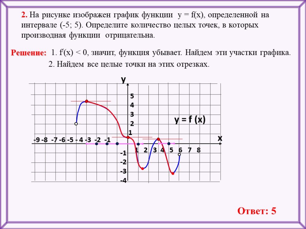 Отрицательная производная функции на графике. Производная функции f(x) отрицательна. Точки в которых функция отрицательна. Определите количество целых точек, в которых функция отрицательна;. На рисунке изображен график функции определенной на интервале -5 5.