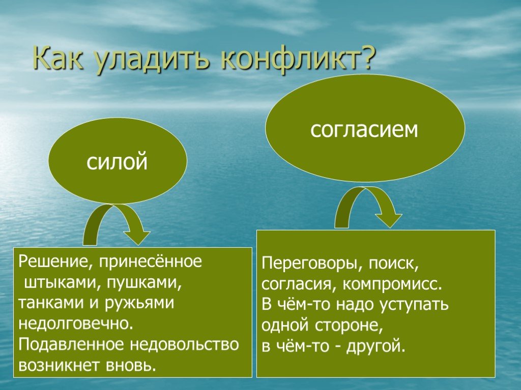 Согласие сил. Как уладить конфликт. Улаживать. Все улажено. Уладил.