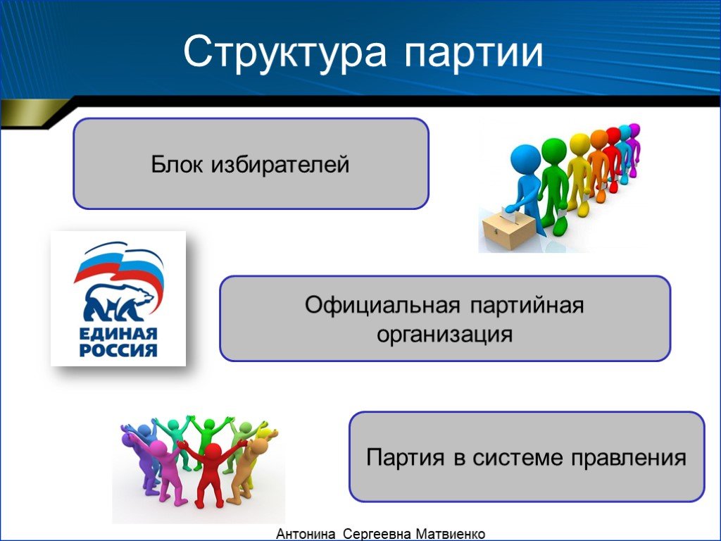 Партия есть организованное. Структура партии. Структура партии Единая Россия. Иерархия в политической партии. Политическая партия структура.