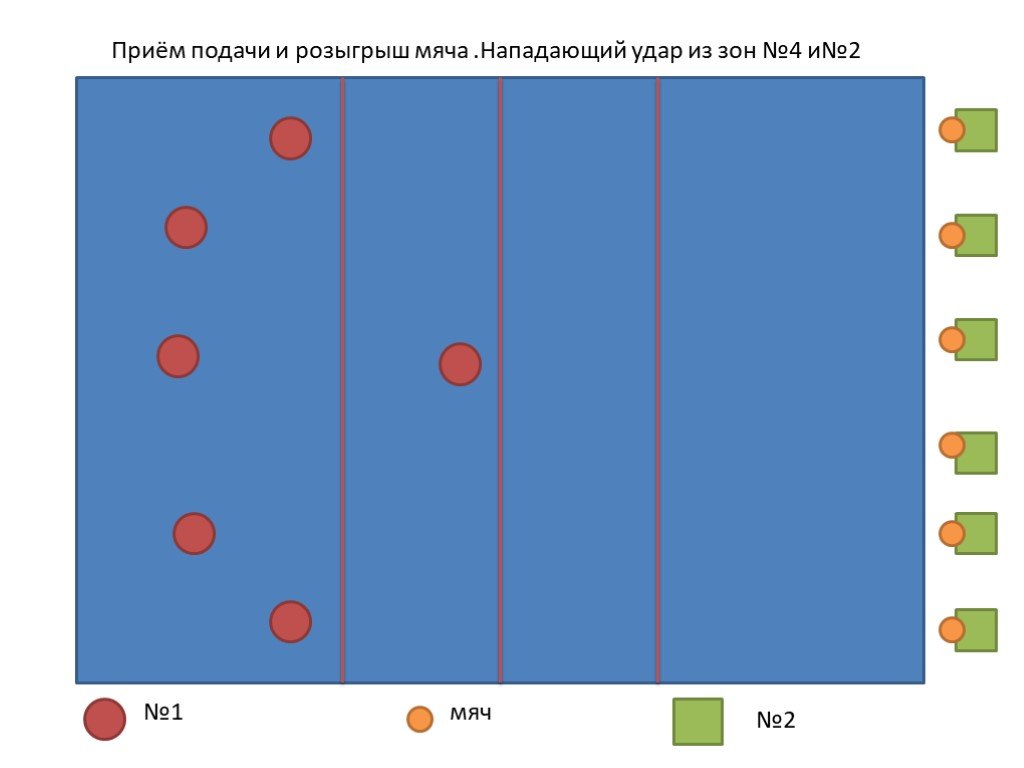 Розыгрыш мячей. Розыгрыш мяча в волейболе. Схемы розыгрыша мяча. Схемы розыгрыша мяча в волейболе. Схема приема подачи.