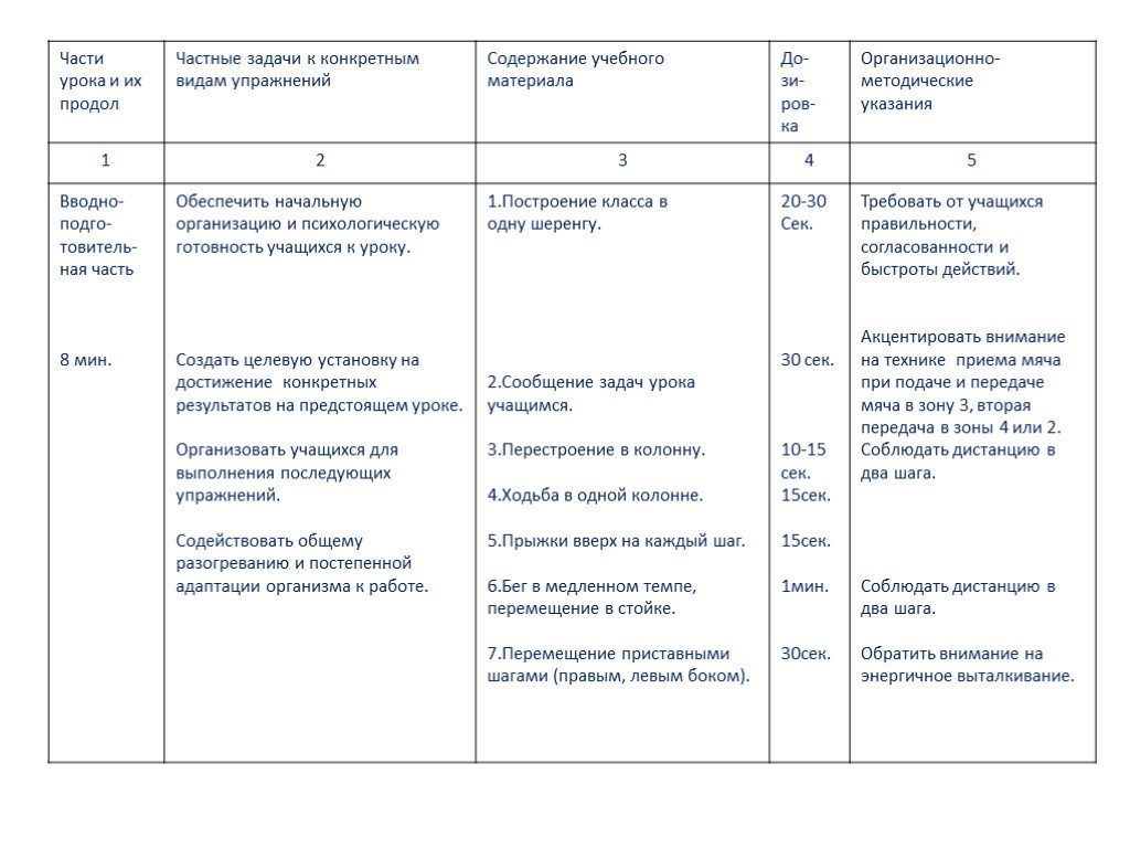 План конспект урока по физической культуре волейбол частные задачи