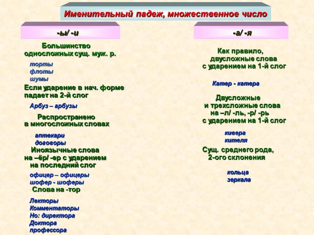 Как будет во множественном числе слово торты